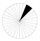 Wind Direction